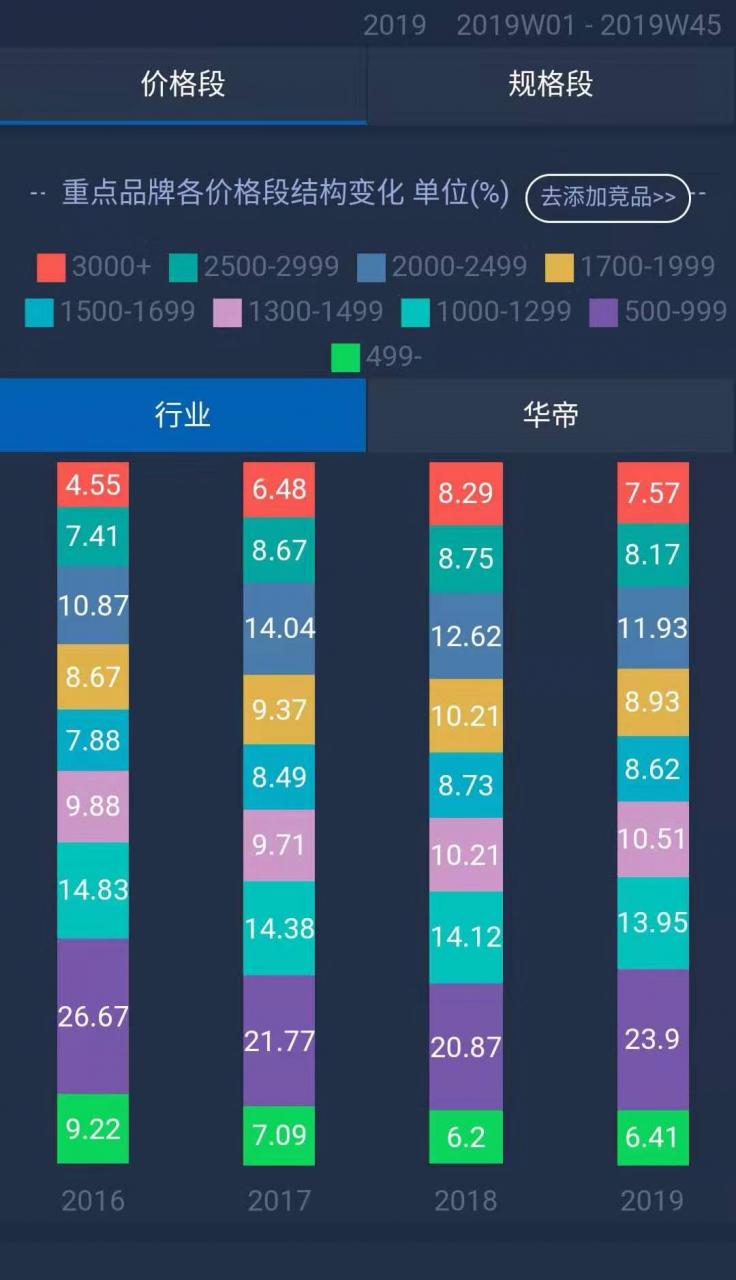 全网最畅销燃气灶排行榜:选购前没读这篇攻略很多人都后悔看晚了