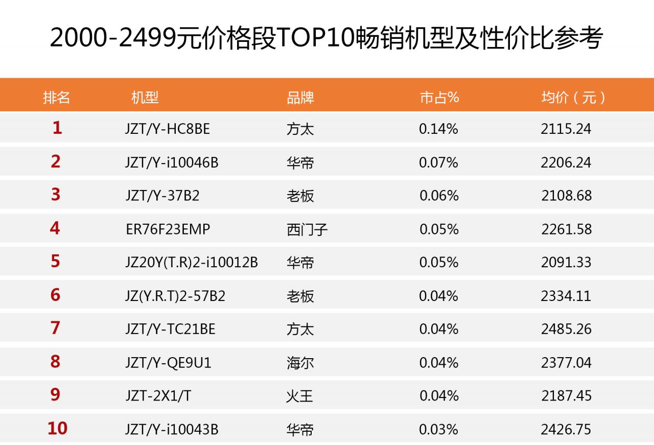 全网最畅销燃气灶排行榜:选购前没读这篇攻略很多人都后悔看晚了