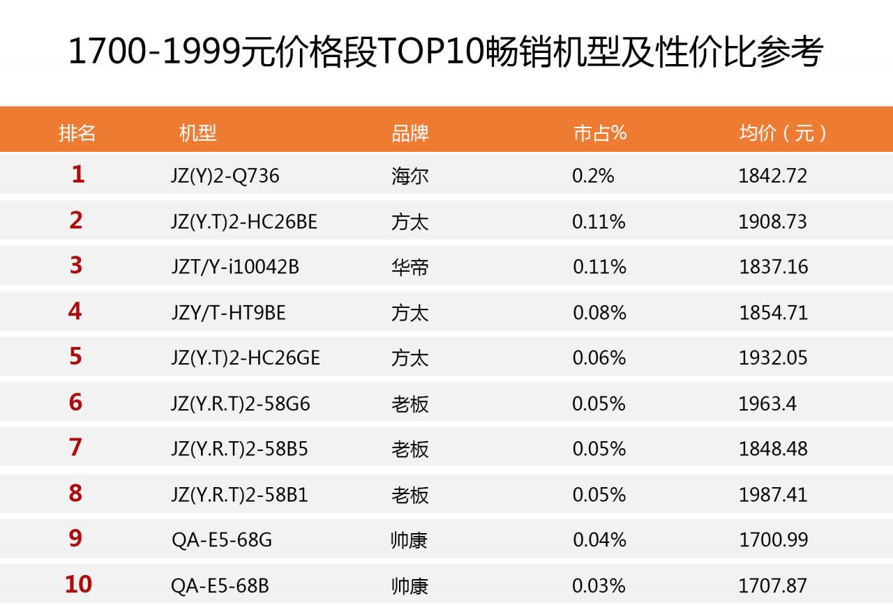 全网最畅销燃气灶排行榜:选购前没读这篇攻略很多人都后悔看晚了