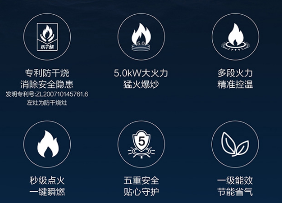 2022年家用燃气灶哪一款比较好,海尔、美的、老板哪个性价比高