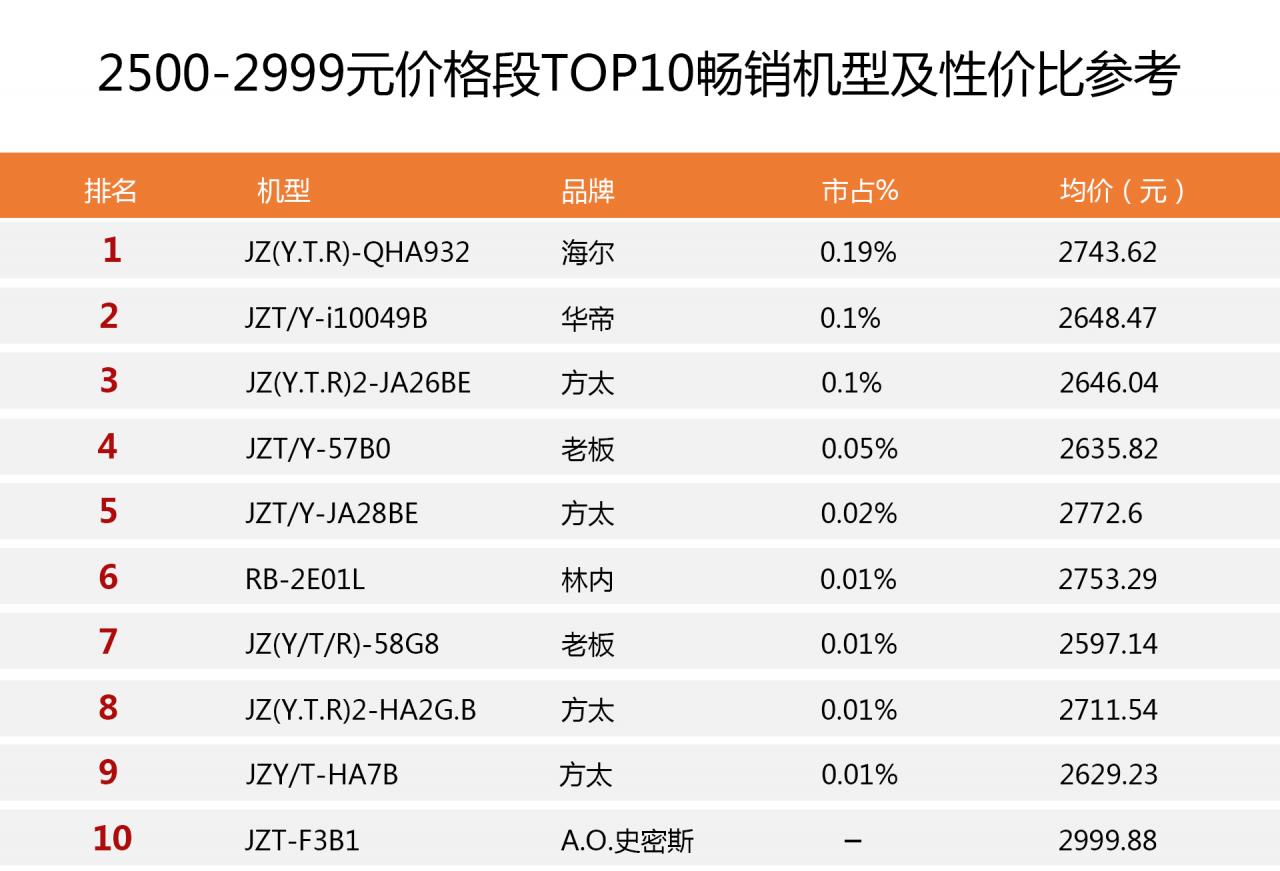 全网最畅销燃气灶排行榜:选购前没读这篇攻略很多人都后悔看晚了