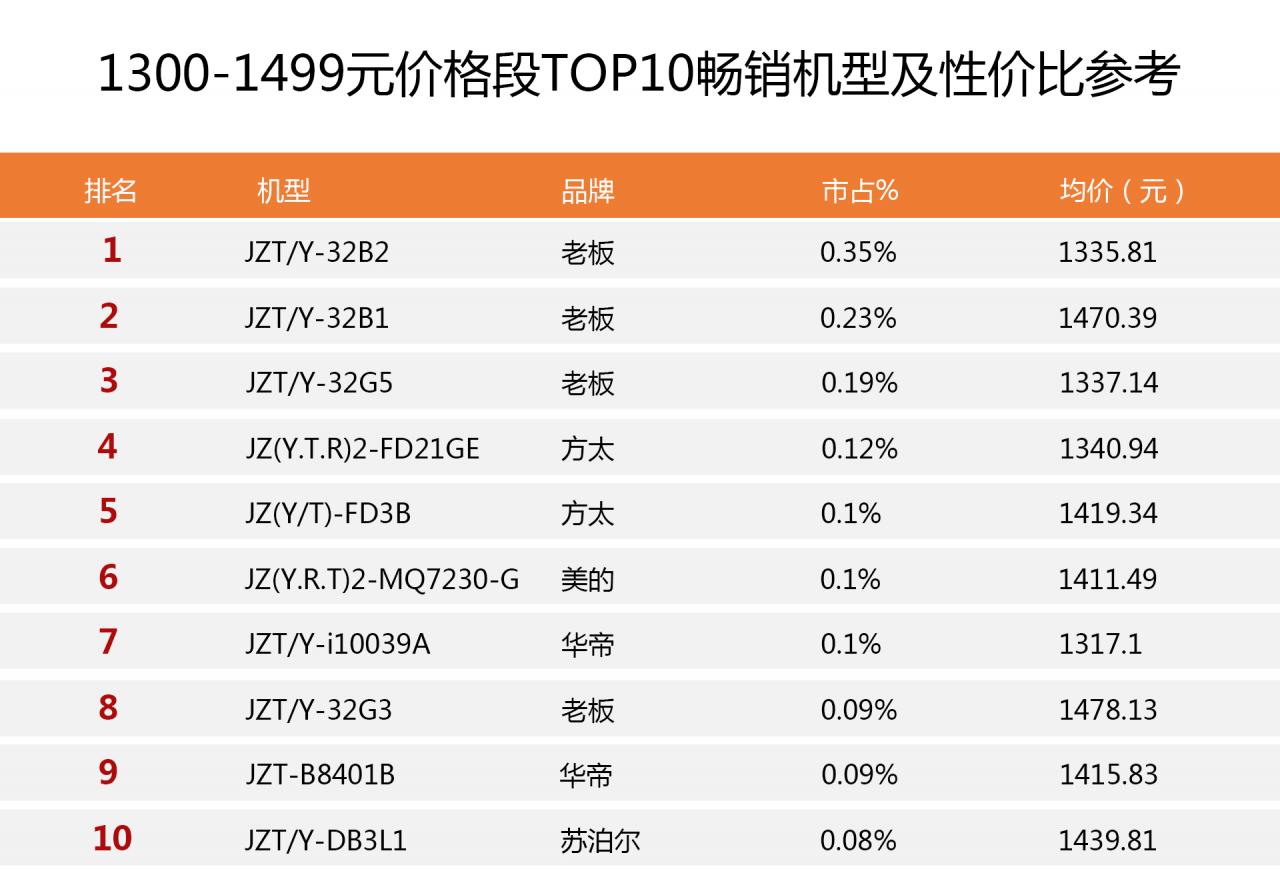 全网最畅销燃气灶排行榜:选购前没读这篇攻略很多人都后悔看晚了